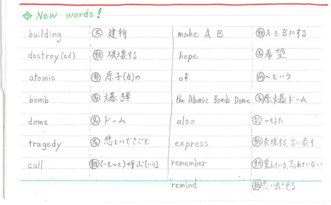 良い英語のノート作りで勉強をしやすくする 学習塾kkの 勉強とは何か 良い英語のノート作りで勉強をしやすくする 学習塾kkの 勉強とは何か