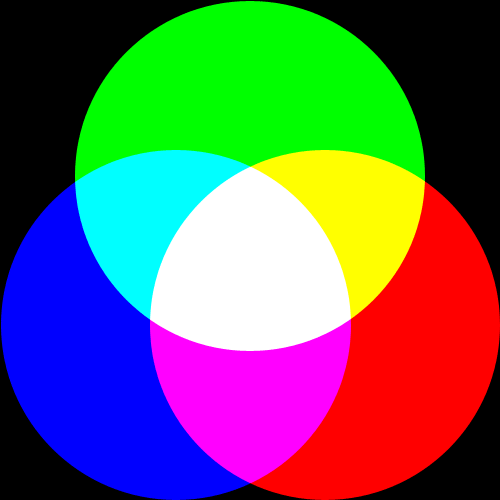 AdditiveColorMixing