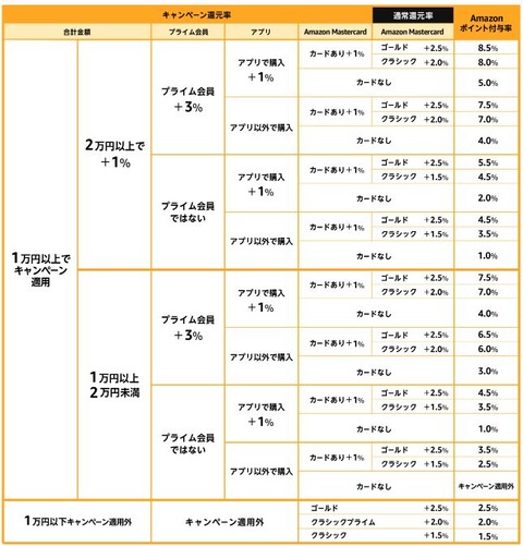 ポイント一覧