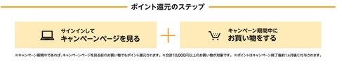 ポイント還元のステップ