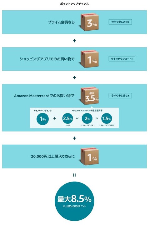 ポイントアップ
