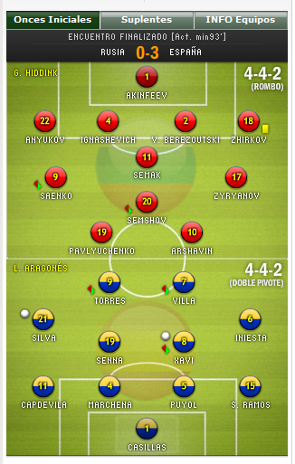 Euro08 スペインvsロシア 決勝の展望とか Ssfm レアル マドリー Euro08 スペインvsロシア 決勝の展望とか Ssfm レアル マドリー