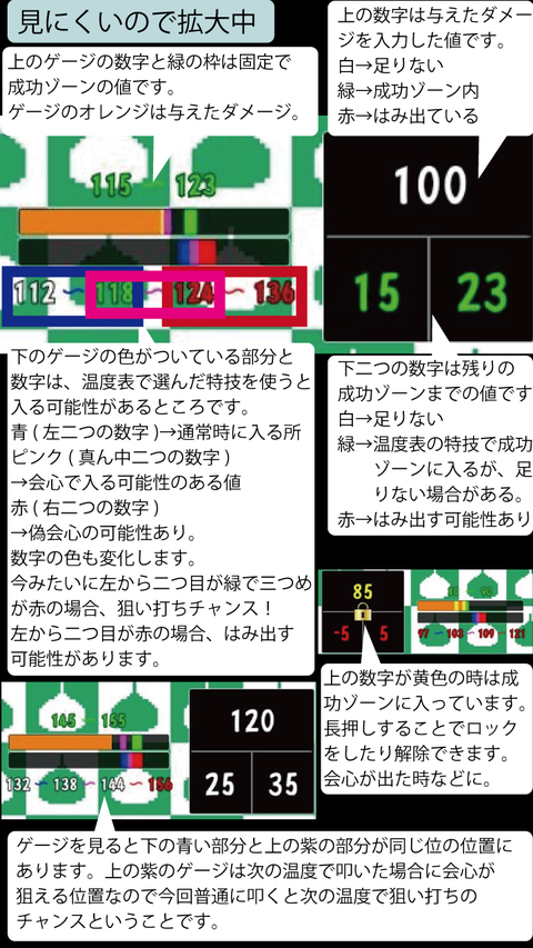 3ゲージの見方