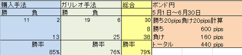 FX検証①