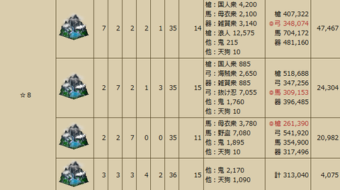 所領8