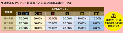 確率