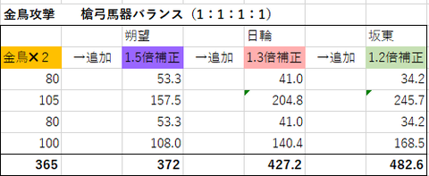 金鳥凸1111②