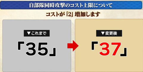 コスト変更