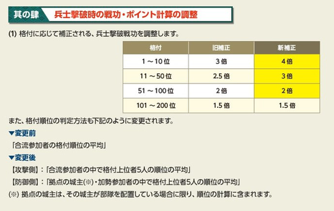 ポイント計算その2