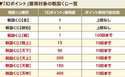 幻ポイント交換表