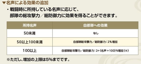 名声効果