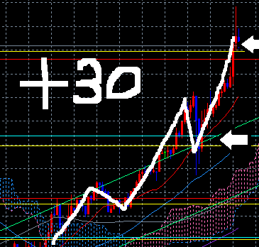 FX10月11日⑤