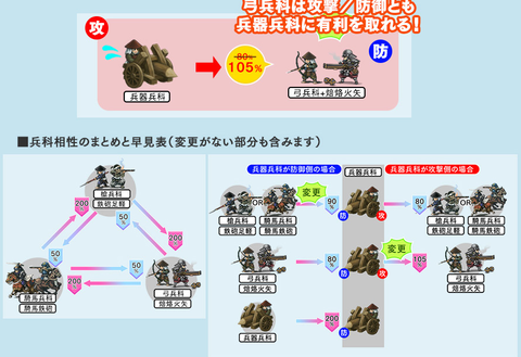 兵科相性2