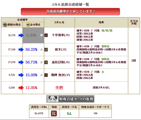 ガラシャ合成②