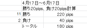 検証4の2