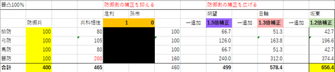 兵科相性２