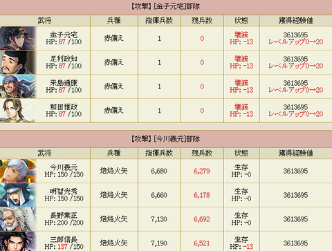 ★４＆★５結果