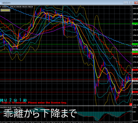 MACD⑧