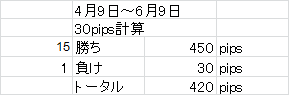 検証1