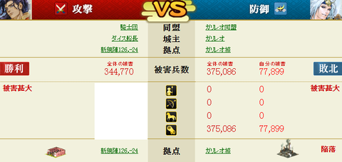 共闘2