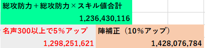 パラノブ火力
