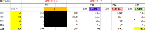 馬凸250足利１