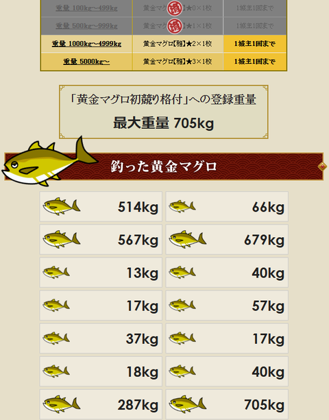 黄金結果
