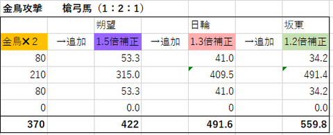 金鳥凸121②