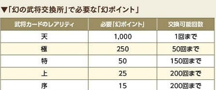 必要な幻ポイント