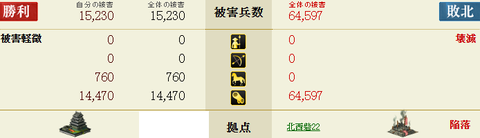 北西22