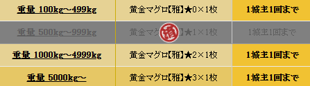 マグロ