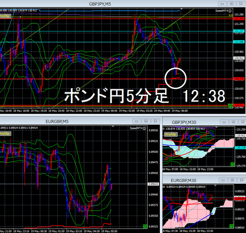 5月19日③