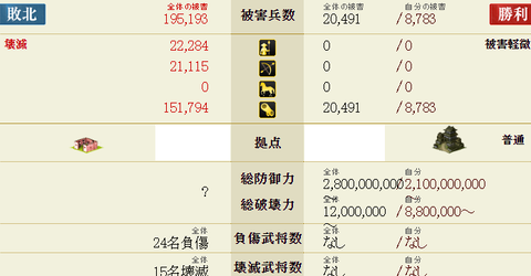 防御