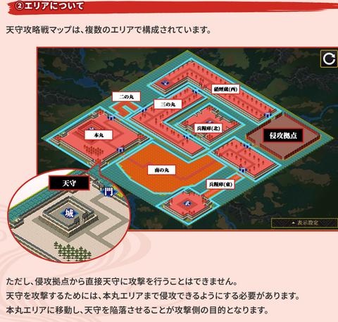 天守攻略戦五