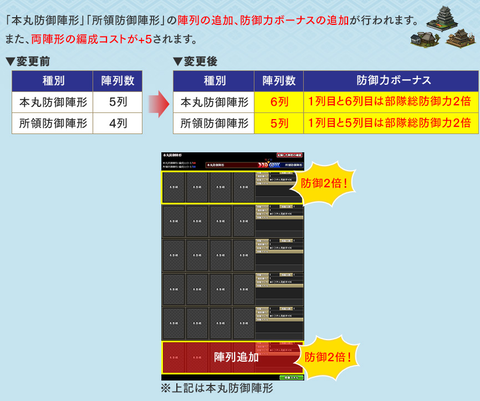 来期の防御