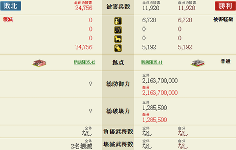 陣凸１
