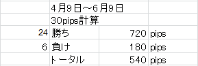 検証2