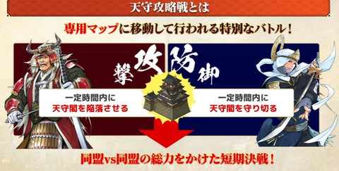 天守攻略戦２