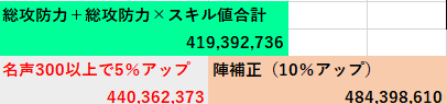 赤井部隊２