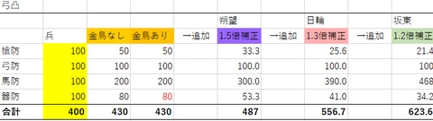 弓凸