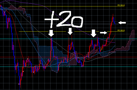 FX10月17日②