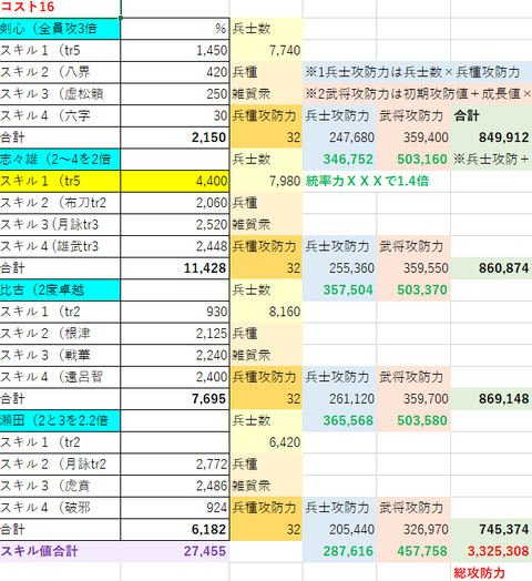 剣心部隊志々雄５①