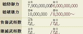 影武者残党生き残る