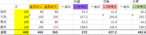盟主戦