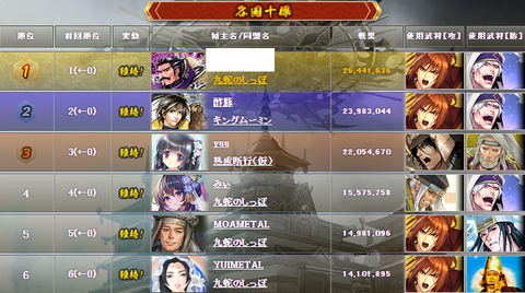 現在の順位
