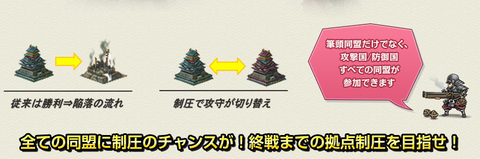 βテスト