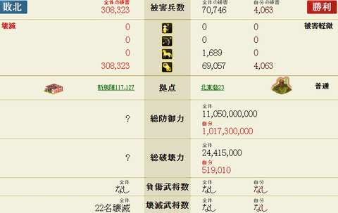 防御力影武者