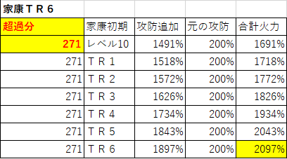 家康表⭐