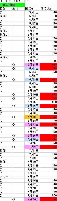 山尊