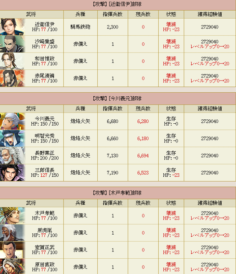 ★３レベル上げ凸結果